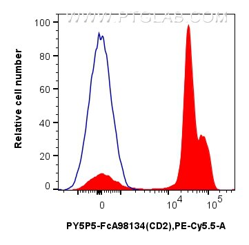 FC experiment of human PBMCs using PY5P5-FcA98134 Flow cytometry (FC) experiment of human PBMCs using FcZero-rAb™ PE-Cyanine5.5 Anti-Human CD2 Rabbit Re (PY5P5-FcA98134)