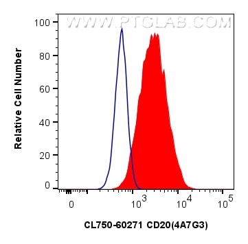 Flow cytometry (FC) experiment of Daudi cells using CoraLite® Plus 750-conjugated CD20 Monoclonal anti (CL750-60271)