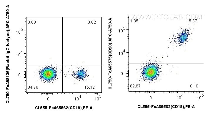 Flow cytometry (FC) experiment of human PBMCs using FcZero-rAb® CoraLite® Plus 750 Anti-Human CD20 (2H (CL750-FcA65575)