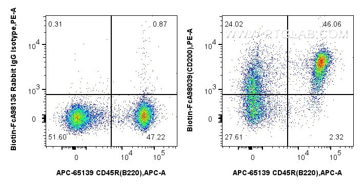 Flow cytometry (FC) experiment of mouse splenocytes using FcZero-rAb™ Biotin Anti-Mouse CD200 Rabbit Recombi (Biotin-FcA98039)