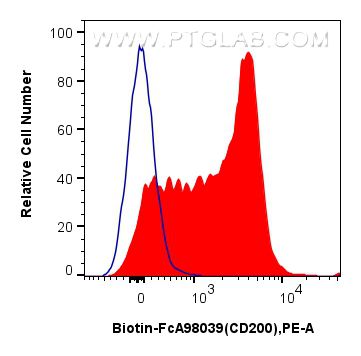 Flow cytometry (FC) experiment of mouse splenocytes using FcZero-rAb™ Biotin Anti-Mouse CD200 Rabbit Recombi (Biotin-FcA98039)