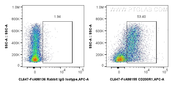 FC experiment of mouse bone marrow cells using CL647-FcA98155 Flow cytometry (FC) experiment of mouse bone marrow cells using FcZero-rAb® CoraLite® Plus 647 Anti-Mouse CD200R1 (CL647-FcA98155)