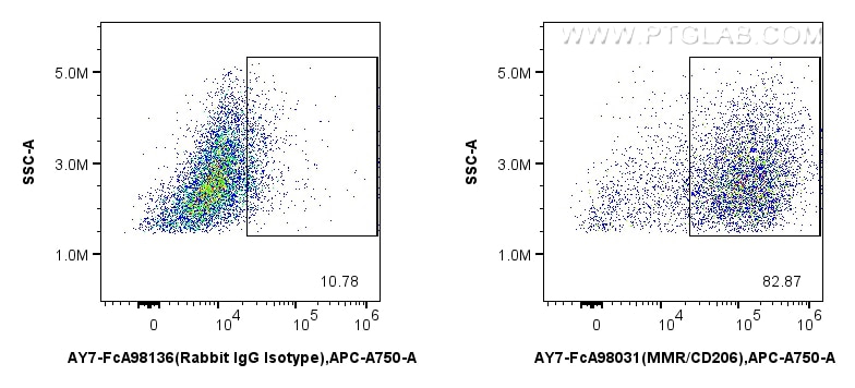 Flow cytometry (FC) experiment of Balb/c mouse peritoneal macrophages using FcZero-rAb™ APC-Cyanine7 Anti-Mouse CD206 Rabbit R (AY7-FcA98031)