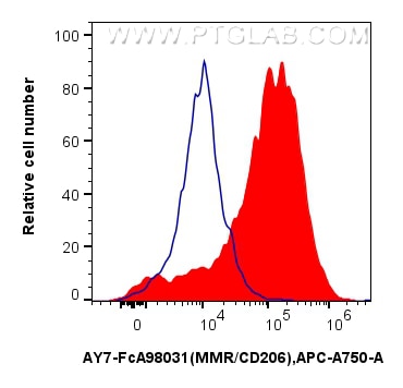 Flow cytometry (FC) experiment of Balb/c mouse peritoneal macrophages using FcZero-rAb™ APC-Cyanine7 Anti-Mouse CD206 Rabbit R (AY7-FcA98031)