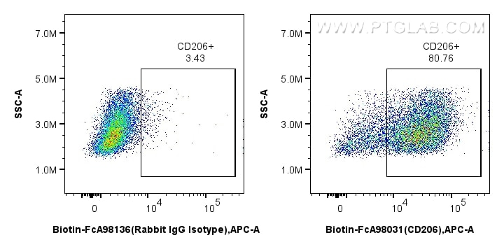 FC experiment of mouse peritoneal macrophages using Biotin-FcA98031 Flow cytometry (FC) experiment of mouse peritoneal macrophages using FcZero-rAb® Biotin Anti-Mouse CD206 Rabbit Recombi (Biotin-FcA98031)