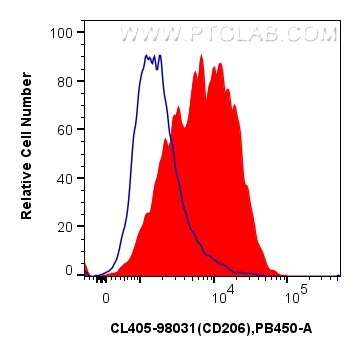 Flow cytometry (FC) experiment of mouse peritoneal macrophages using CoraLite® Plus 405 Anti-Mouse CD206 Rabbit Recombi (CL405-98031)