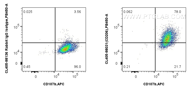 FC experiment of mouse peritoneal macrophages using CL405-98031 Flow cytometry (FC) experiment of mouse peritoneal macrophages using CoraLite® Plus 405 Anti-Mouse CD206 Rabbit Recombi (CL405-98031)