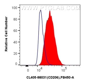 FC experiment of mouse peritoneal macrophages using CL405-98031 Flow cytometry (FC) experiment of mouse peritoneal macrophages using CoraLite® Plus 405 Anti-Mouse CD206 Rabbit Recombi (CL405-98031)