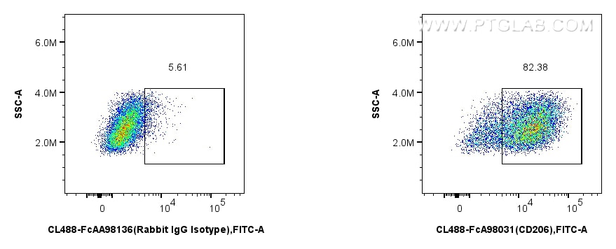 Flow cytometry (FC) experiment of mouse peritoneal macrophages using FcZero-rAb® CoraLite® Plus 488 Anti-Mouse CD206 Ra (CL488-FcA98031)