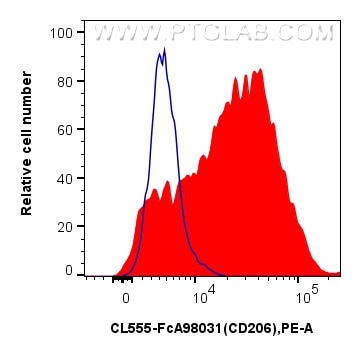 Flow cytometry (FC) experiment of mouse peritoneal macrophages using FcZero-rAb® CoraLite®555 Anti-Mouse CD206 Rabbit R (CL555-FcA98031)