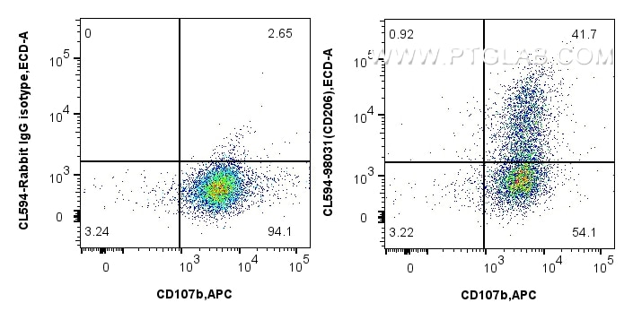 Flow cytometry (FC) experiment of mouse peritoneal macrophages using CoraLite®594 Anti-Mouse CD206 Rabbit Recombinant A (CL594-98031)