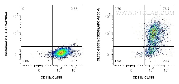 Flow cytometry (FC) experiment of mouse peritoneal macrophages using CoraLite®700 Anti-Mouse CD206 Rabbit Recombinant A (CL700-98031)