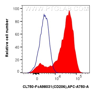 Flow cytometry (FC) experiment of mouse peritoneal macrophages using FcZero-rAb® CoraLite® Plus 750 Anti-Mouse CD206 Ra (CL750-FcA98031)