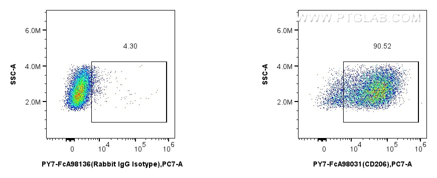 Flow cytometry (FC) experiment of mouse peritoneal macrophages using FcZero-rAb® PE-Cyanine7 Anti-Mouse CD206 Rabbit Re (PY7-FcA98031)