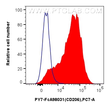 Flow cytometry (FC) experiment of mouse peritoneal macrophages using FcZero-rAb® PE-Cyanine7 Anti-Mouse CD206 Rabbit Re (PY7-FcA98031)
