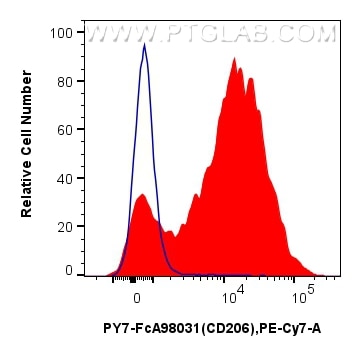 Flow cytometry (FC) experiment of mouse peritoneal macrophages using FcZero-rAb® PE-Cyanine7 Anti-Mouse CD206 Rabbit Re (PY7-FcA98031)