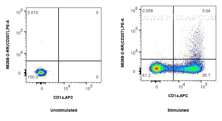 CD207