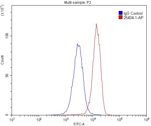 Flow cytometry (FC) experiment of U-937 cells using CD209 Polyclonal antibody (25404-1-AP)