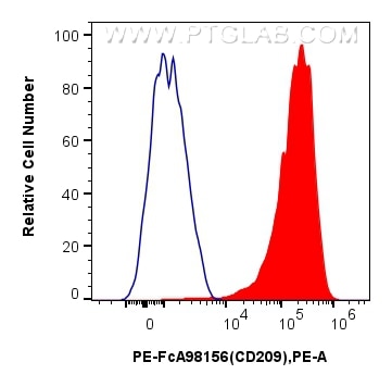 CD209