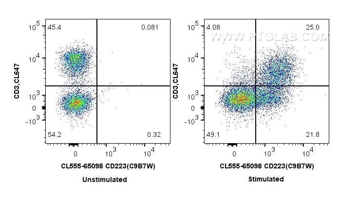 Flow cytometry (FC) experiment of mouse splenocytes using CoraLite® Plus 555 Anti-Mouse CD223 (C9B7W) (CL555-65098)