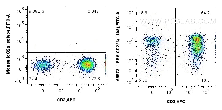 CD226