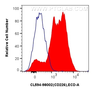 CD226 