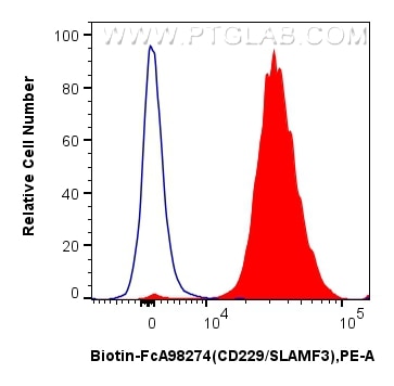 Flow cytometry (FC) experiment of mouse splenocytes using FcZero-rAb® Biotin Anti-Mouse CD229/SLAMF3 Rabbit  (Biotin-FcA98274)