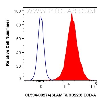 Flow cytometry (FC) experiment of mouse splenocytes using CoraLite®594 Anti-Mouse CD229/SLAMF3 Rabbit Recomb (CL594-98274)