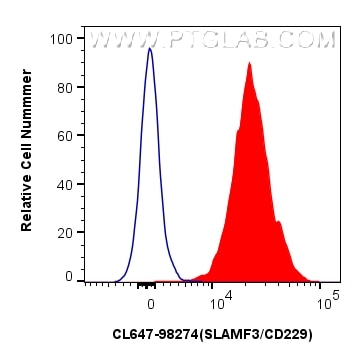 Flow cytometry (FC) experiment of mouse splenocytes using CoraLite® Plus 647 Anti-Mouse CD229/SLAMF3 Rabbit  (CL647-98274)