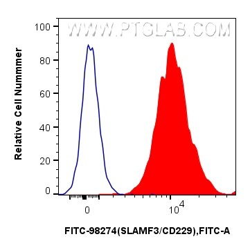 Flow cytometry (FC) experiment of mouse splenocytes using FITC Plus Anti-Mouse CD229/SLAMF3 Rabbit Recombina (FITC-98274)