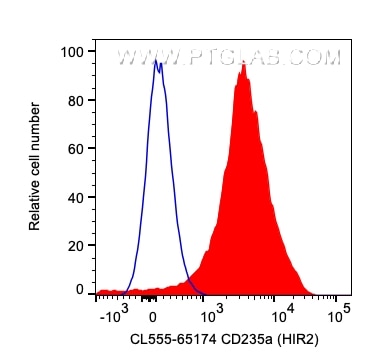 Flow cytometry (FC) experiment of human red blood cells using CoraLite® Plus 555 Anti-Human CD235a (HIR2) (CL555-65174)