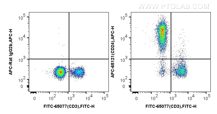 FC experiment of mouse splenocytes using APC-65121