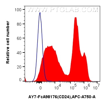 Flow cytometry (FC) experiment of mouse splenocytes using FcZero-rAb™ APC-Cyanine7 Anti-Mouse CD24 Rabbit Re (AY7-FcA98176)