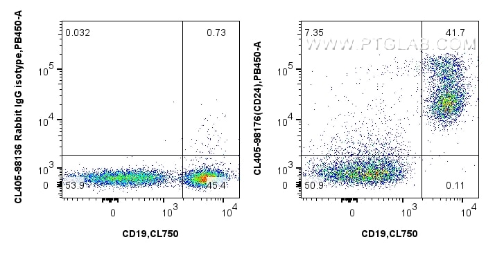 Flow cytometry (FC) experiment of mouse splenocytes using CoraLite® Plus 405 Anti-Mouse CD24 Rabbit Recombin (CL405-98176)