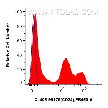 Flow cytometry (FC) experiment of mouse splenocytes using CoraLite® Plus 405 Anti-Mouse CD24 Rabbit Recombin (CL405-98176)