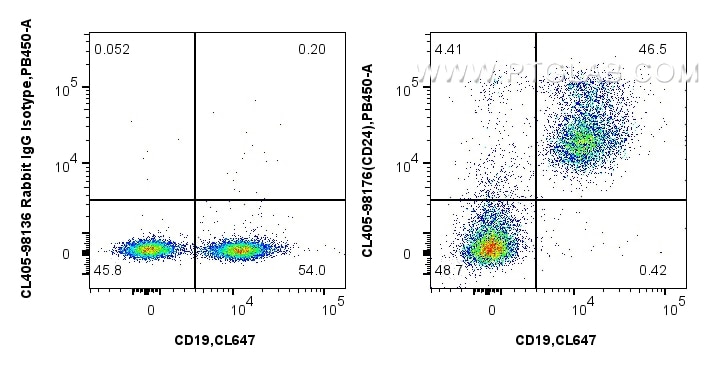 Flow cytometry (FC) experiment of mouse splenocytes using CoraLite® Plus 405 Anti-Mouse CD24 Rabbit Recombin (CL405-98176)