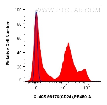 Flow cytometry (FC) experiment of mouse splenocytes using CoraLite® Plus 405 Anti-Mouse CD24 Rabbit Recombin (CL405-98176)
