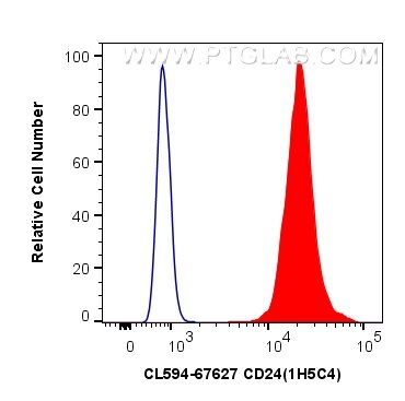 Flow cytometry (FC) experiment of Ramos cells using CoraLite®594-conjugated CD24 Monoclonal antibody (CL594-67627)