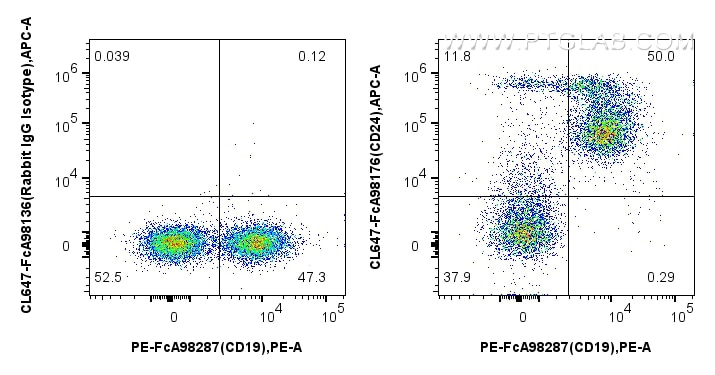 FC experiment of mouse splenocytes using CL647-FcA98176 Flow cytometry (FC) experiment of mouse splenocytes using FcZero-rAb® CoraLite® Plus 647 Anti-Mouse CD24 Rab (CL647-FcA98176)