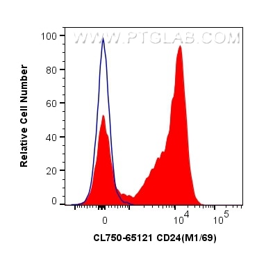 Flow cytometry (FC) experiment of C57BL/6 mouse splenocytes using CoraLite® Plus 750 Anti-Mouse CD24 (M1/69) (CL750-65121)