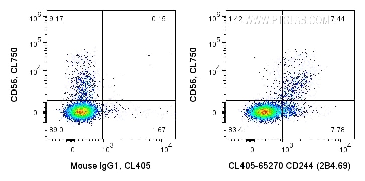 Flow cytometry (FC) experiment of human PBMCs using CoraLite® Plus 405 Anti-Human CD244 (2B4.69) (CL405-65270)