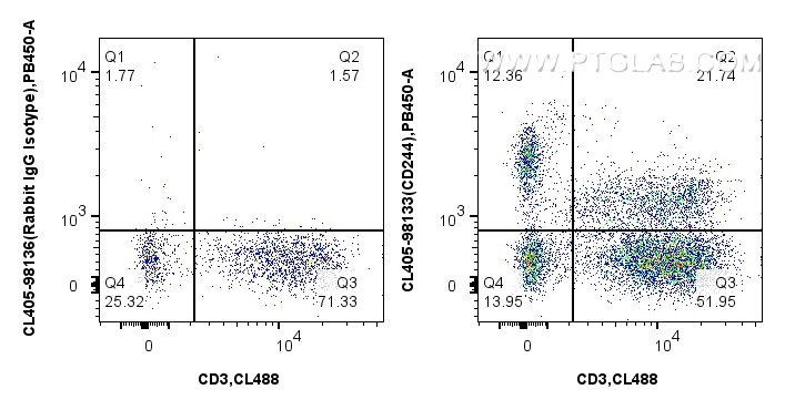 Flow cytometry (FC) experiment of human PBMCs using CoraLite® Plus 405 Anti-Human CD244 Rabbit Recombi (CL405-98133)