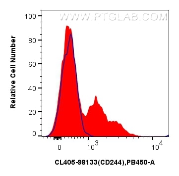 Flow cytometry (FC) experiment of human PBMCs using CoraLite® Plus 405 Anti-Human CD244 Rabbit Recombi (CL405-98133)