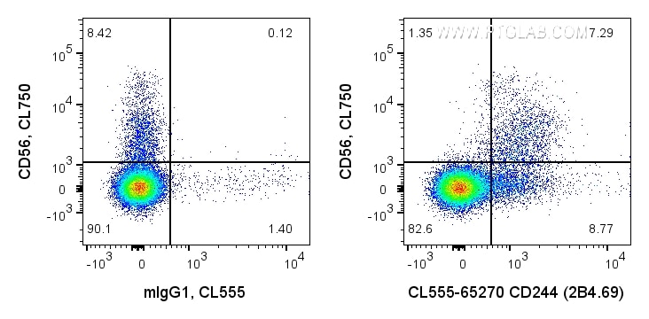 Flow cytometry (FC) experiment of human PBMCs using CoraLite® Plus 555 Anti-Human CD244 (2B4.69) (CL555-65270)