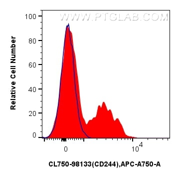 Flow cytometry (FC) experiment of human PBMCs using CoraLite® Plus 750 Anti-Human CD244 Rabbit Recombi (CL750-98133)