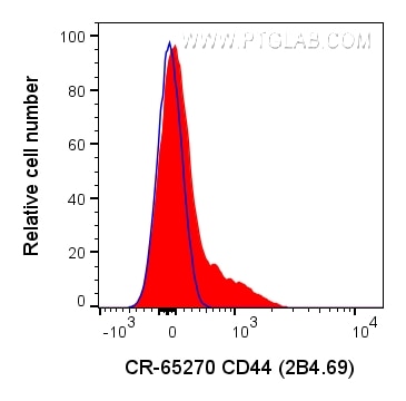 CD244