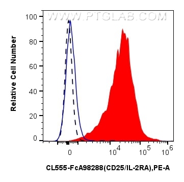 FC experiment of mouse splenocytes using CL555-FcA98288 Flow cytometry (FC) experiment of mouse splenocytes using FcZero-rAb® CoraLite® Plus 555 Anti-Mouse CD25/IL- (CL555-FcA98288)