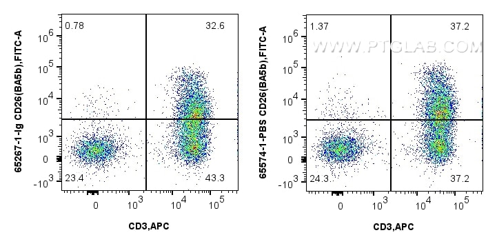 CD26