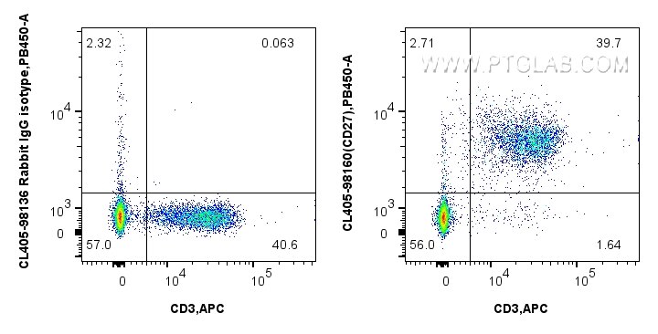 Flow cytometry (FC) experiment of mouse splenocytes using CoraLite® Plus 405 Anti-Mouse CD27 Rabbit Recombin (CL405-98160)