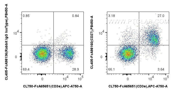 FC experiment of mouse splenocytes using CL405-FcA98160 Flow cytometry (FC) experiment of mouse splenocytes using FcZero-rAb® CoraLite® Plus 405 Anti-Mouse CD27 Rab (CL405-FcA98160)